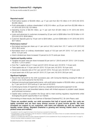 Thumbnail Standard Chartered Financial Statement 2011-h1
