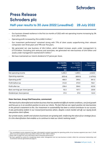 Miniature Schroders Rapport semestriel 2022-h1