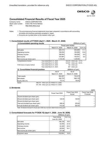 Thumbnail Disco Corp. Financial Statement 2025