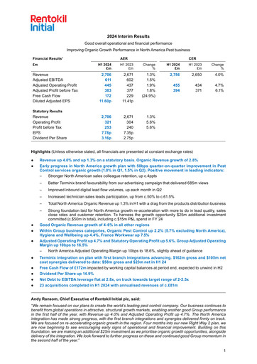 Thumbnail Rentokil Initial Half-year Report 2024