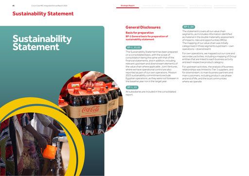 Miniature Coca-Cola HBC Rapport ESG 2024