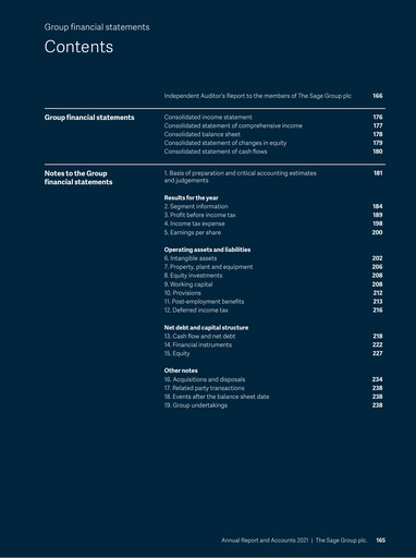 Miniature Sage Group
 Bilan financier 2021