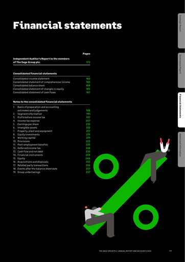 Miniature Sage Group
 Bilan financier 2023