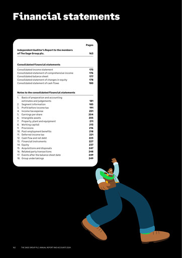 Miniature Sage Group
 Bilan financier 2024