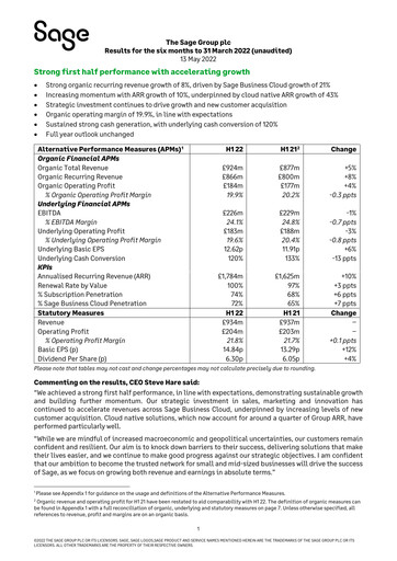 Miniature Sage Group
 Rapport semestriel 2022-h1