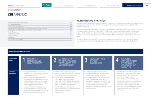 Miniature Bunzl Rapport ESG 2024