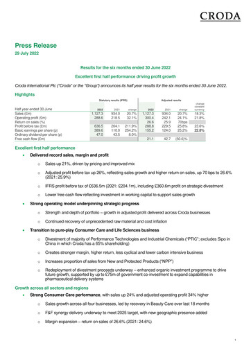 Thumbnail Croda International Half-year Report 2022-h1
