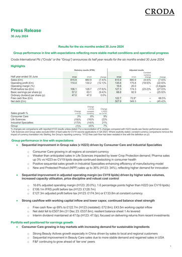 Thumbnail Croda International Half-year Report 2024-h1