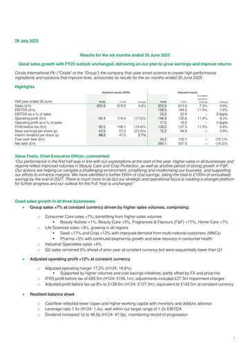 Thumbnail Croda International Half-year Report 2025-h1