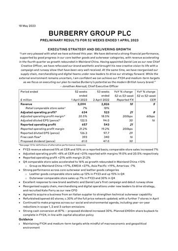 Thumbnail Burberry Financial Report 2022-2023