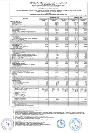 Vorschaubild ICICI Lombard Finanzmitteilung 2025-2026
