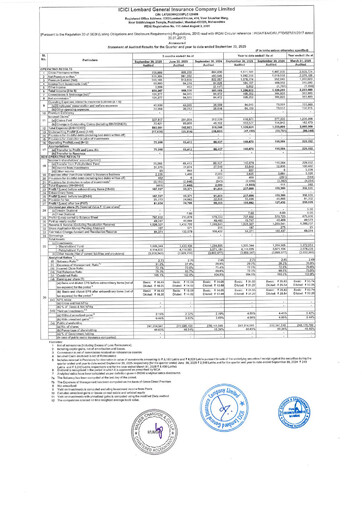 Thumbnail ICICI Lombard Quarterly Report 2025-q2