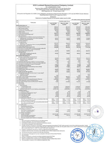 Thumbnail ICICI Lombard Quarterly Report 2026-q1
