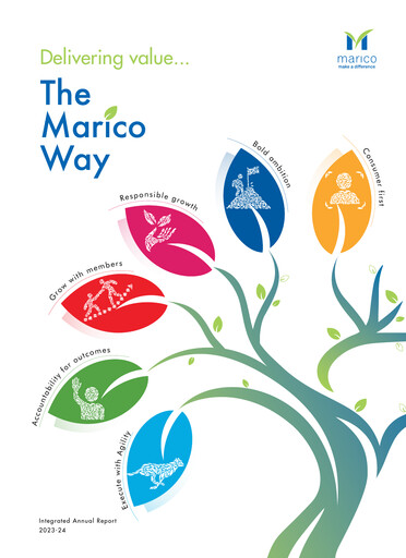 Miniature Marico
 Rapport annuel 2023-2024