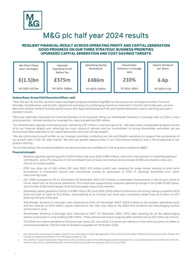 Thumbnail M&G plc Half-year Report 2024-h1