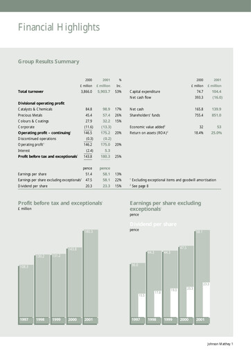 Thumbnail Johnson Matthey Annual Report 2001