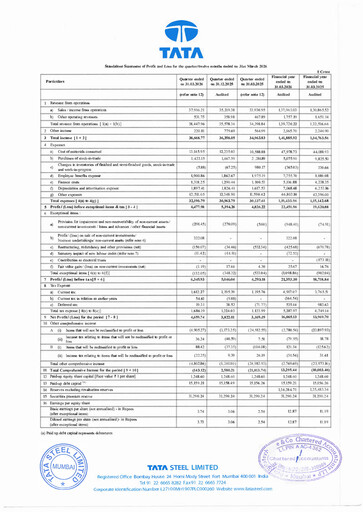 Thumbnail Tata Steel Financial Statement 2025-2026