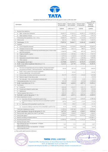 Thumbnail Tata Steel Quarterly Report 2026-q1