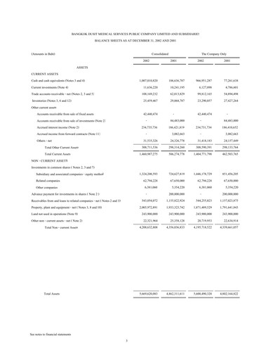 Thumbnail Bangkok Dusit Medical Services (BDMS) Financial Statement 2002
