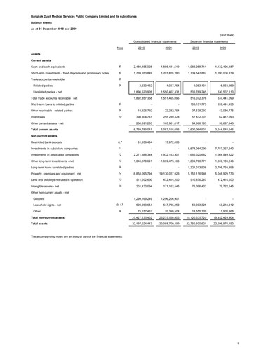 Thumbnail Bangkok Dusit Medical Services (BDMS) Financial Statement 2010