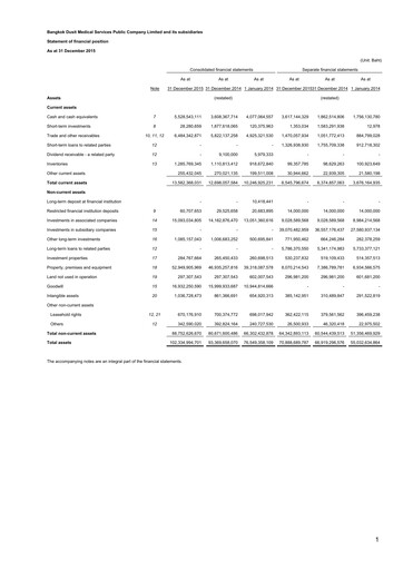Thumbnail Bangkok Dusit Medical Services (BDMS) Financial Statement 2015