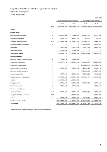 Thumbnail Bangkok Dusit Medical Services (BDMS) Financial Statement 2017