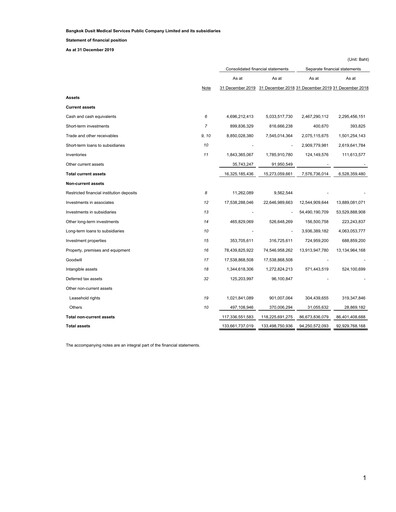 Thumbnail Bangkok Dusit Medical Services (BDMS) Financial Statement 2019