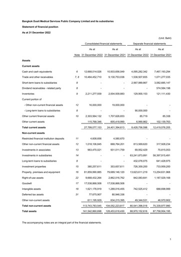 Thumbnail Bangkok Dusit Medical Services (BDMS) Financial Statement 2022