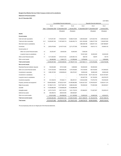Thumbnail Bangkok Dusit Medical Services (BDMS) Financial Statement 2024