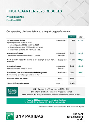Miniature BNP Paribas Rapport trimestriel 2025-q1