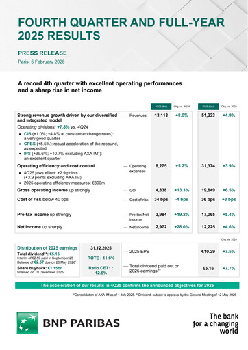Thumbnail BNP Paribas Quarterly Report 2025-q4
