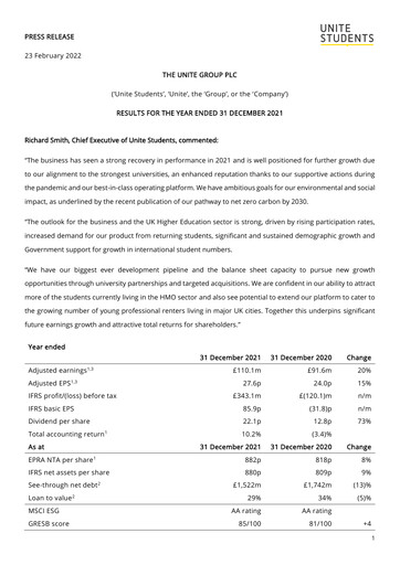 Thumbnail Unite Group (Unite Students) Financial Report 2021