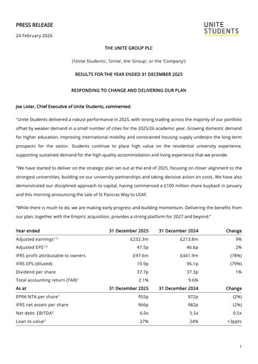 Thumbnail Unite Group (Unite Students) Financial Report 2025