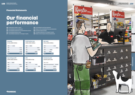 Vorschaubild Howden Joinery Finanzmitteilung 2024