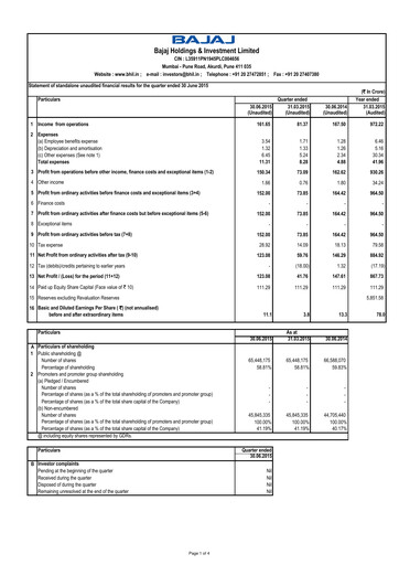 Thumbnail Bajaj Holdings & Investment Quarterly Report 2015-q1