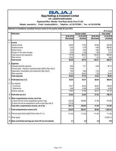 Thumbnail Bajaj Holdings & Investment Quarterly Report 2019-q1