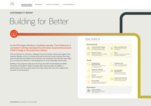 Thumbnail Travis Perkins Sustainability Report 2025