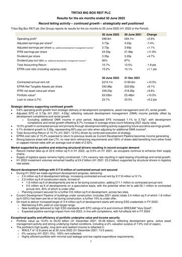 Thumbnail Tritax Big Box REIT Half-year Report 2022-h1