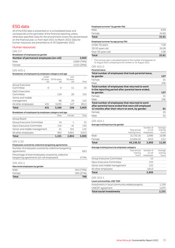 Thumbnail Airtel Africa ESG Report 2022