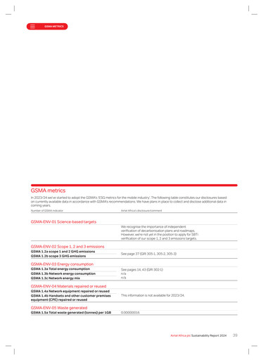 Thumbnail Airtel Africa ESG Report 2024