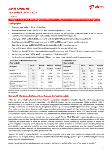 Thumbnail Airtel Africa Financial Report 2020