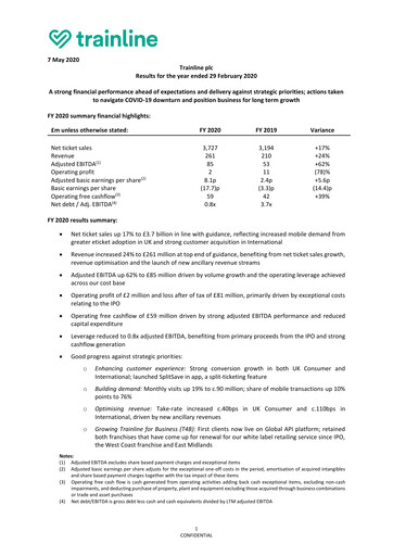 Thumbnail Trainline Financial Report 2020