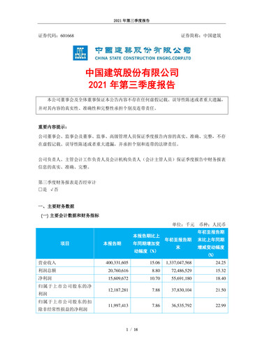 Vorschaubild China State Construction Engineering Quartalsbericht 2021-q3