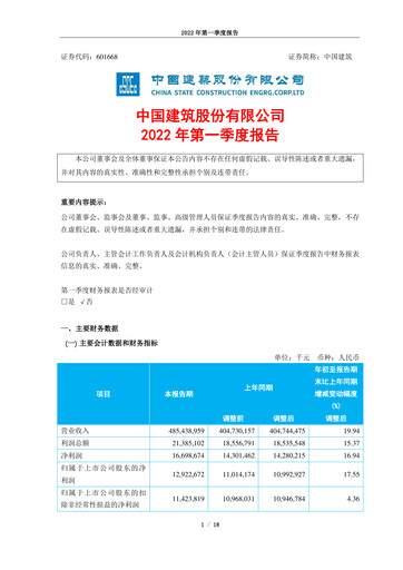 Vorschaubild China State Construction Engineering Quartalsbericht 2022-q1