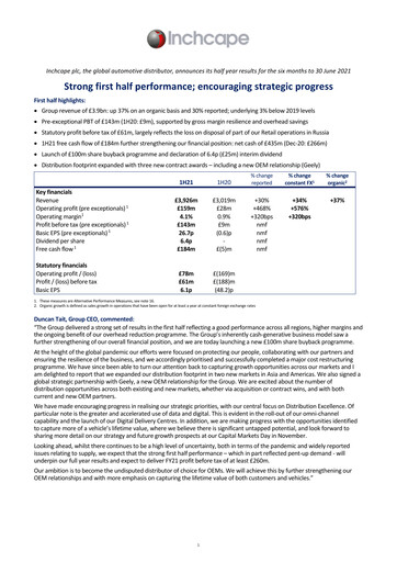 Vorschaubild Inchcape Halbjahresbericht 2021-h1