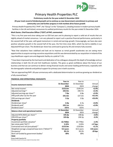 Thumbnail Primary Health Properties Financial Report 2024