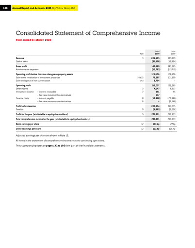 Thumbnail Big Yellow Group Financial Statement 2025