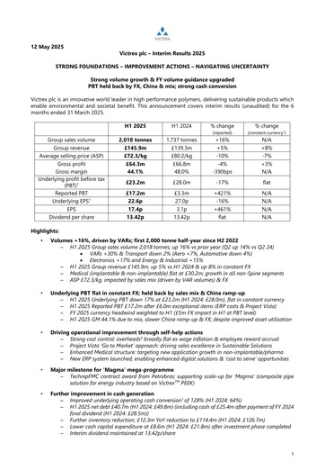 Thumbnail Victrex Half-year Report 2025-h1