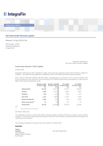 Thumbnail IntegraFin Quarterly Report 2018-q2