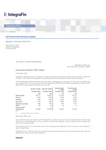 Thumbnail IntegraFin Quarterly Report 2020-q4